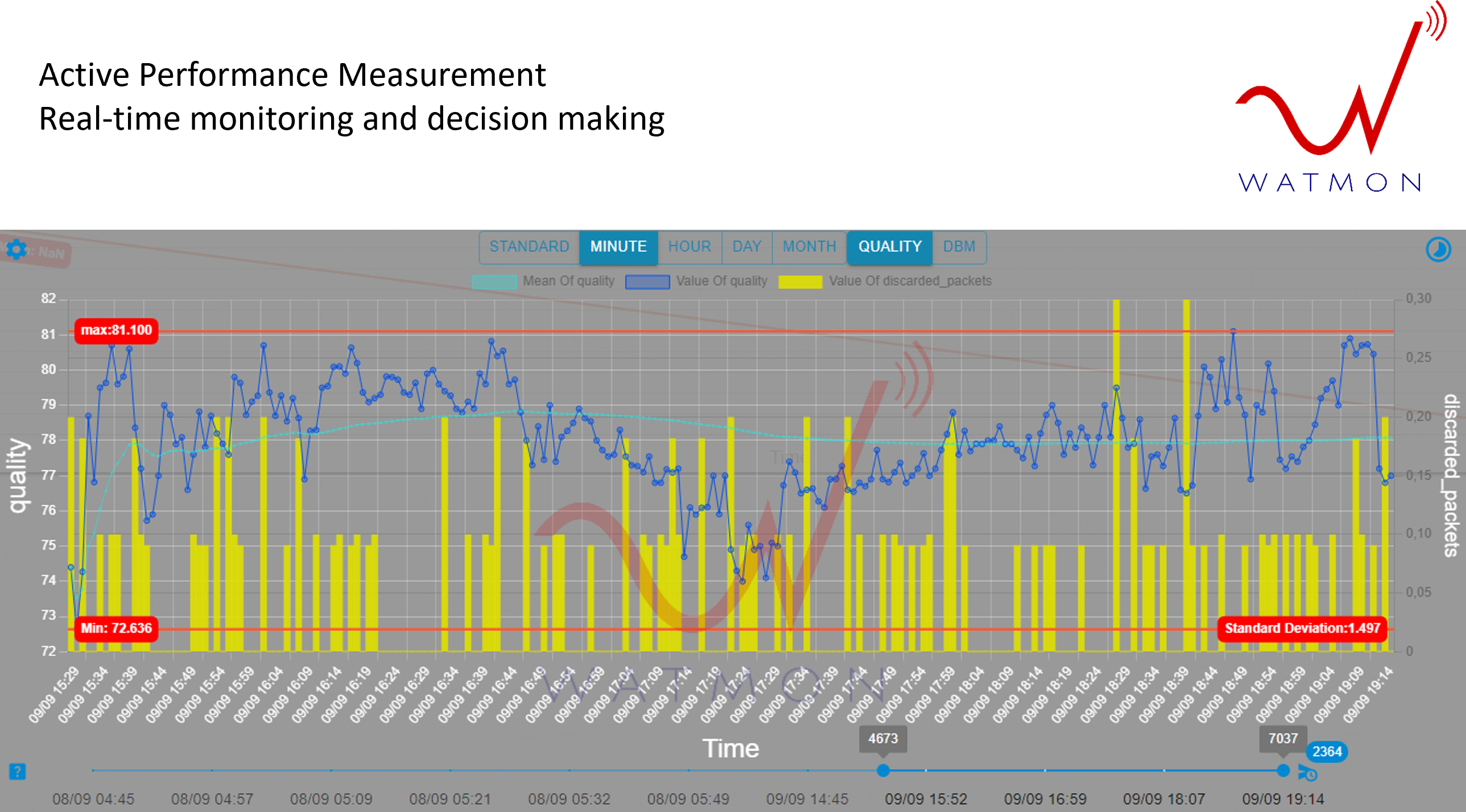 Wireless Access and Data Traffic Monitoring (WATMON)